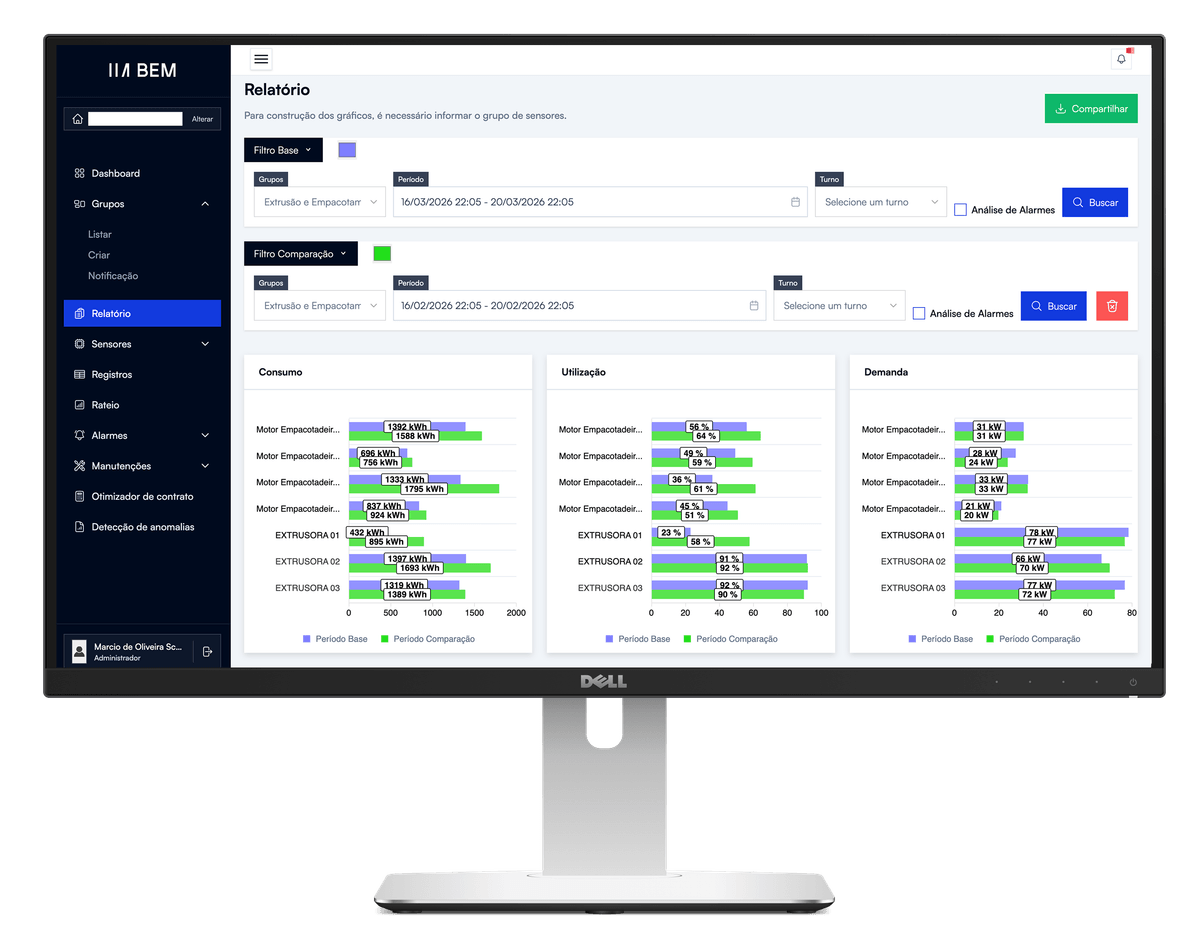 BEM Cloud — relatório de consumo de energia